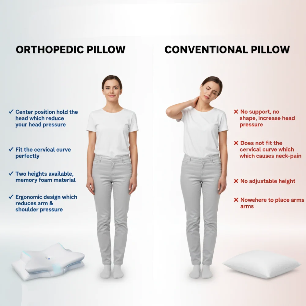 Anti-Snore Pillow Neck Support Ergonomic Sleep Aid White - Image 8