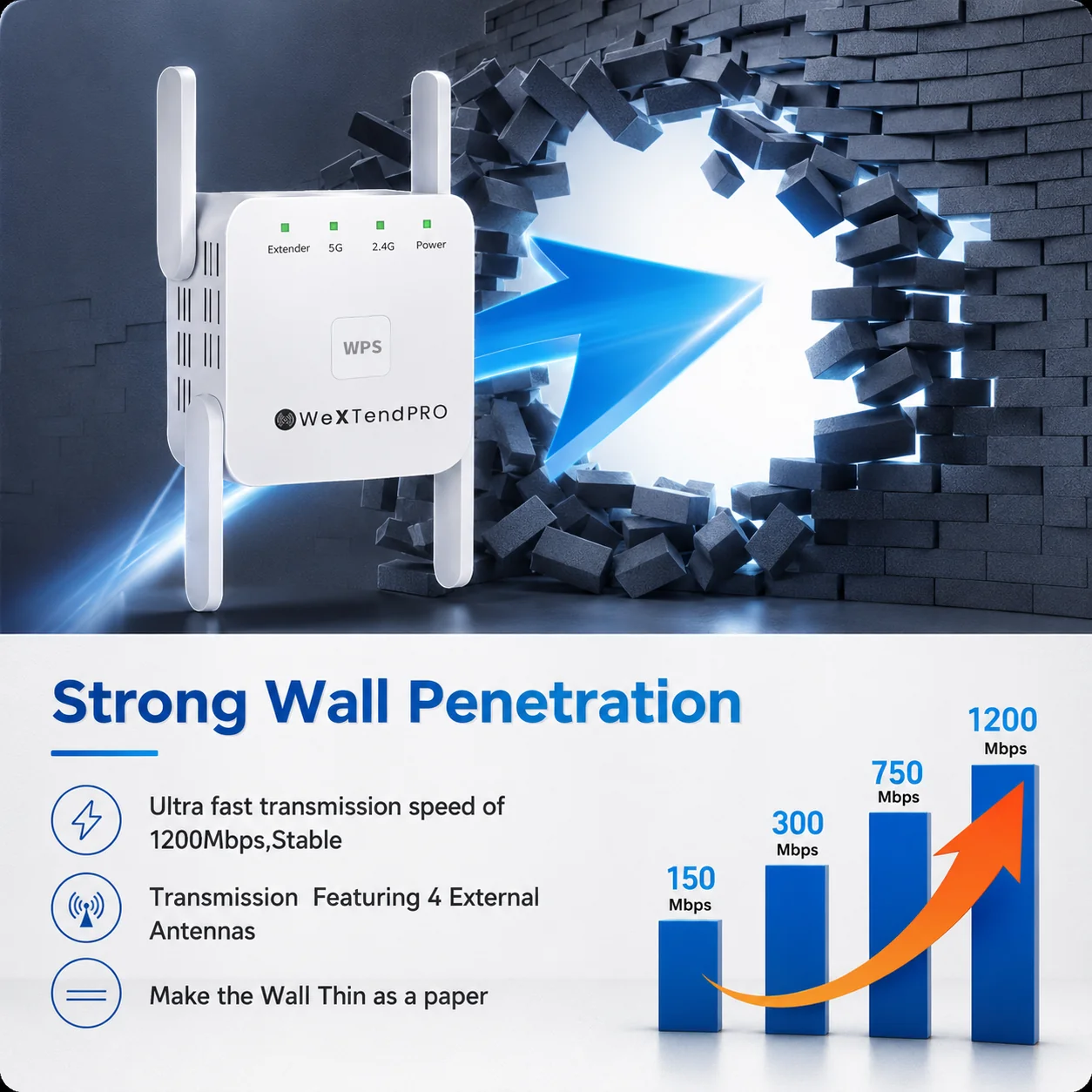 Dual-Band WIFI Extender Home and Office Coverage 1200mbps Speed - Image 2